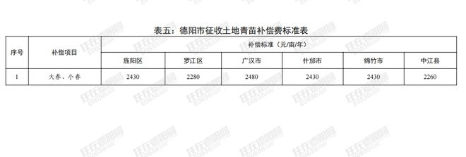 资阳搬迁赔偿标准最新解读