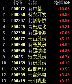 新中基股票最新动态全面解读