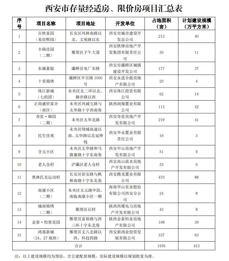 西安最新经济适用房楼盘全景概览