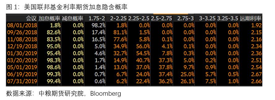 美联储9月加息最新动态与全球影响分析