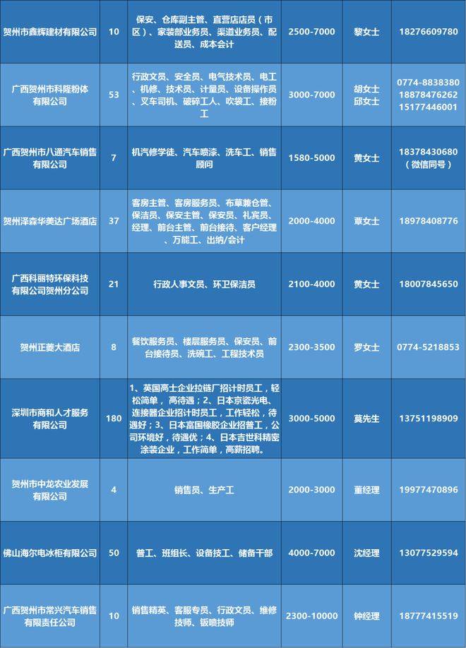 抚州招聘网最新招聘信息探索职业发展黄金机会（关键词，抚州招聘网、最新招聘）