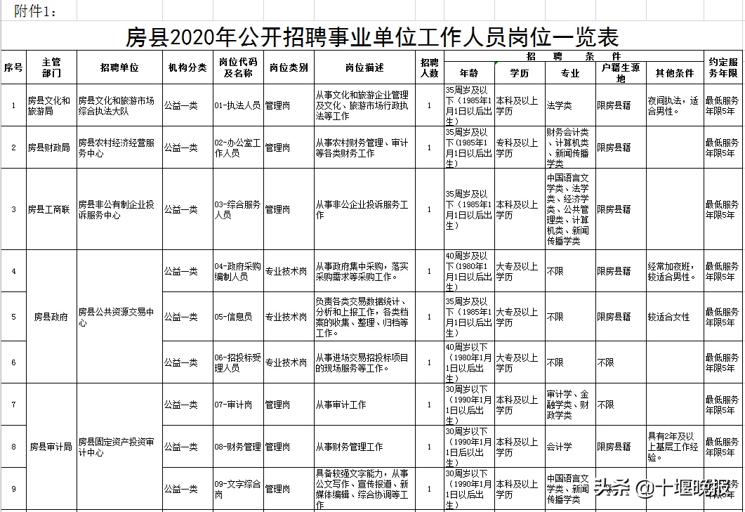 十堰郧县长岭人才招聘启事，共筑美好未来，诚邀英才加入