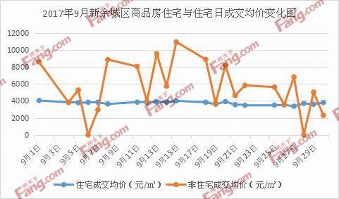 江西新余房价最新报价概览