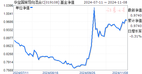 华宝国策导向混合基金（代码，001088）最新净值分析与未来展望