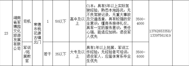 临澧人才市场最新招聘信息速递