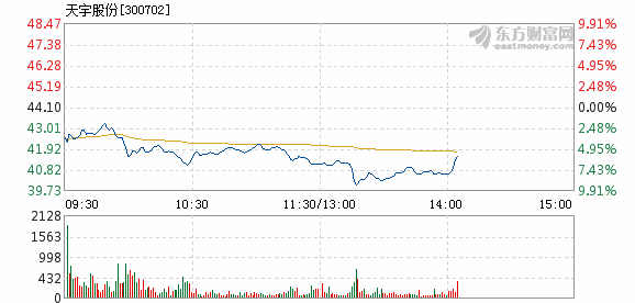 天宇股份股票最新动态全面解读