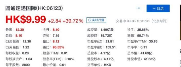 圆通快递股票最新动态与行业趋势及公司发展分析摘要