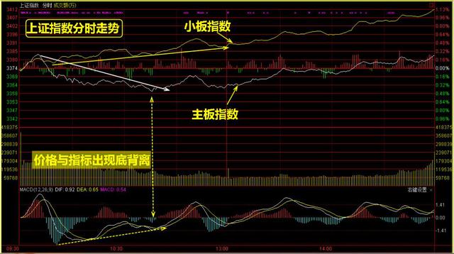 叶荣添最新观察，大盘后势展望及市场趋势分析