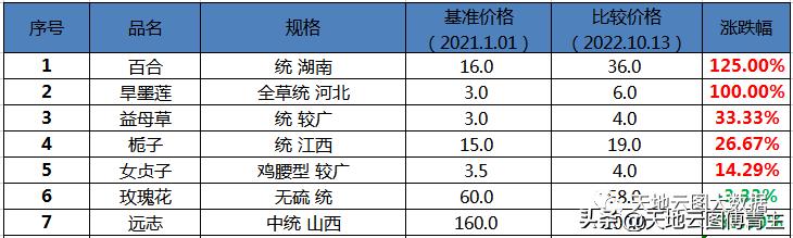 佐力药业利好消息引领行业新篇章发展