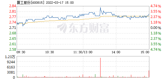 厦工股份改革最新动态，迈向高质量发展新征程