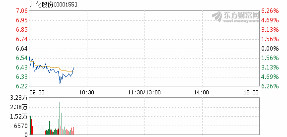 川化股份重组最新消息深度解析