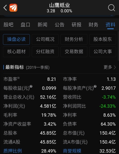 山鹰纸业股票行情深度解析及最新信息