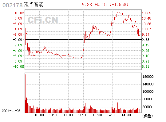 延华智能数字转型新动向，共创智能未来（关键词，最新消息）