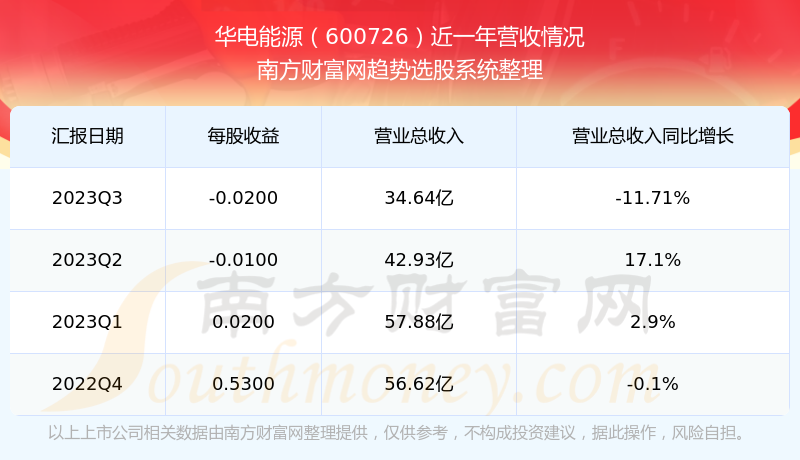 华电能源股票最新动态，市场走势、行业展望分析