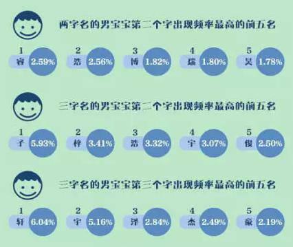 一岁宝宝改名字最新规定深度解析与研究