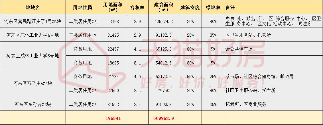 天津东孙台，城市发展与社区动态更新