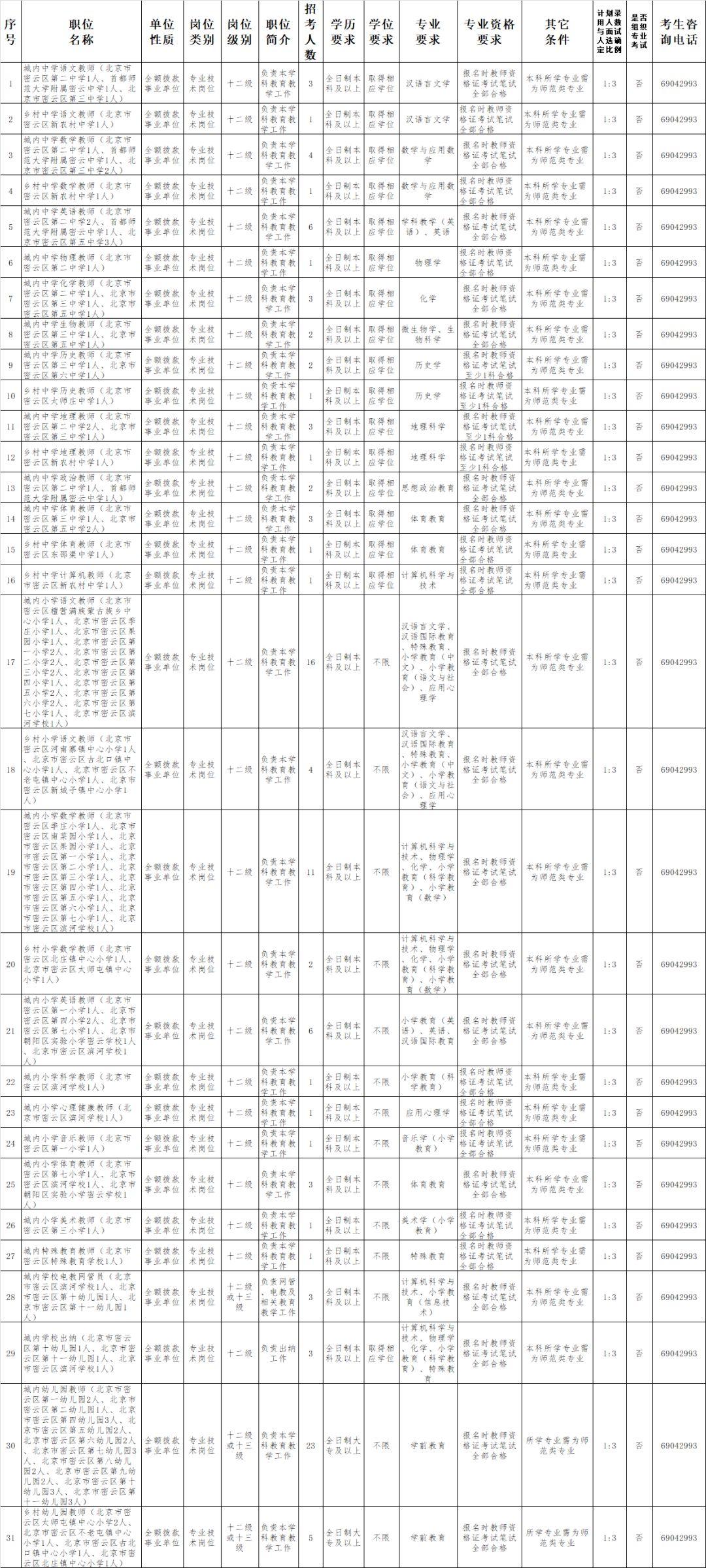 密云开发区工厂大规模招聘启事