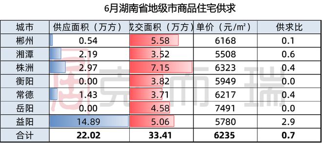 湖南益阳房价走势揭秘，最新消息、市场分析与预测