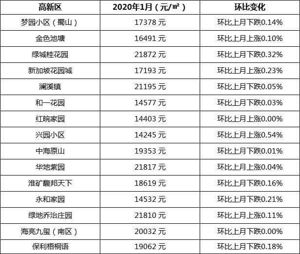 合肥新站区房价走势分析，最新消息与趋势展望