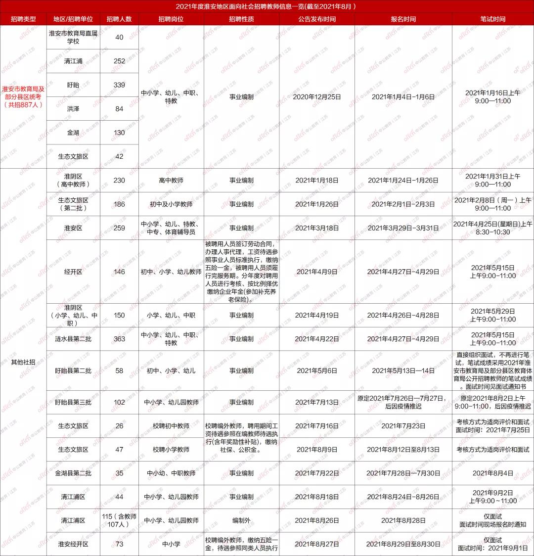 金湖工业园区最新招聘启事