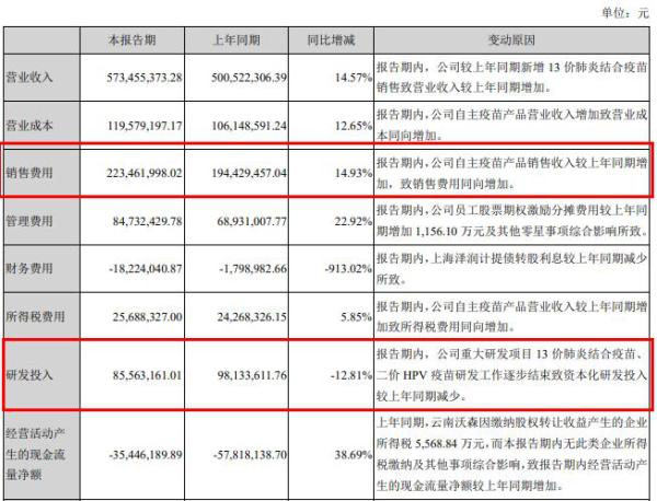 沃森生物引领生物技术新篇章，前景展望令人瞩目，最新消息揭秘发展动态