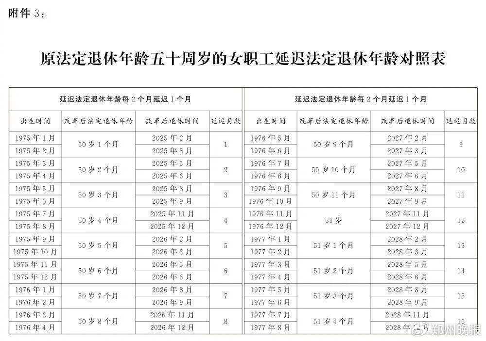 河南省延迟退休政策最新消息全面解读