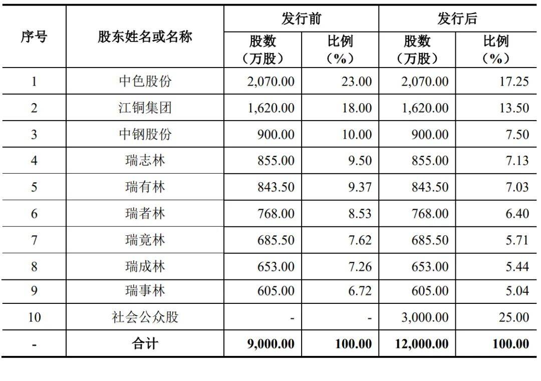 中国瑞林上市最新进展，迈向资本市场的崭新征程启幕