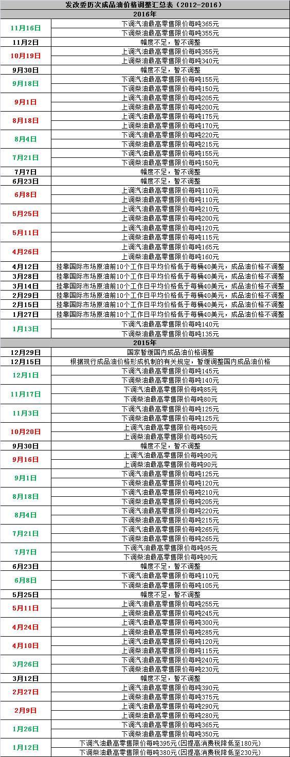 国际原油最新价格与走势图深度解析