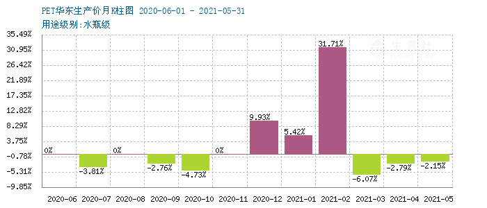 生意社PET最新价格动态解析报告