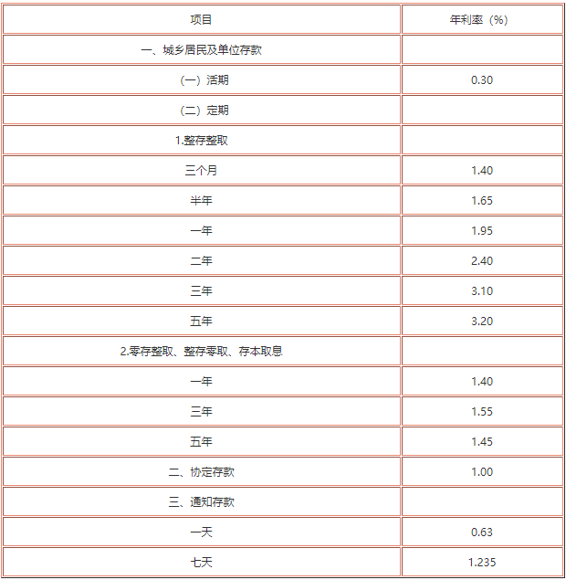 银行存款利率最新动态深度解析，影响与趋势探讨