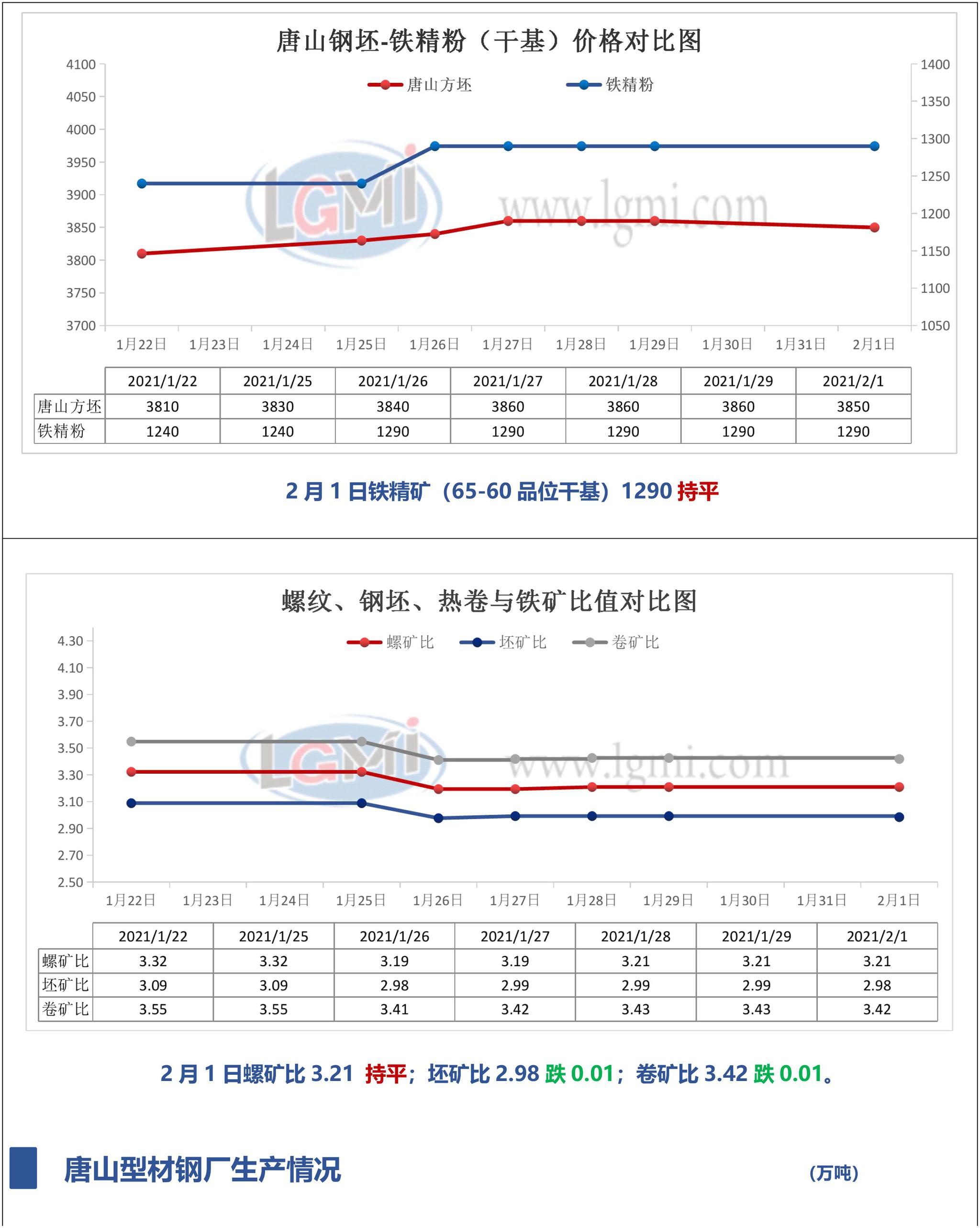 唐山钢坯最新价格动态，市场动态及影响因素分析