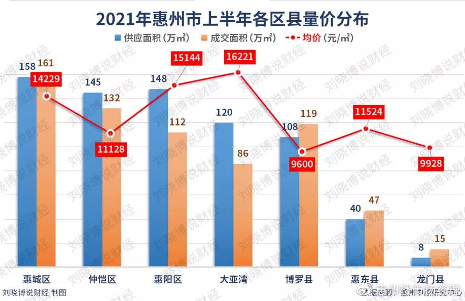 惠州大亚湾最新房价走势与市场趋势深度解析