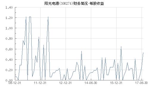 人才招聘 第271页