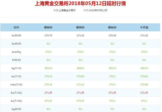 揭秘最新9999万足金价格，黄金投资热门之选