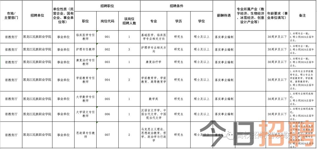 佳木斯最新招聘今日启幕，活力之都的职场发展无限机遇