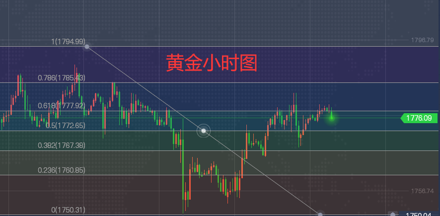 今晚黄金走势预测，洞悉市场动向，把握未来趋势