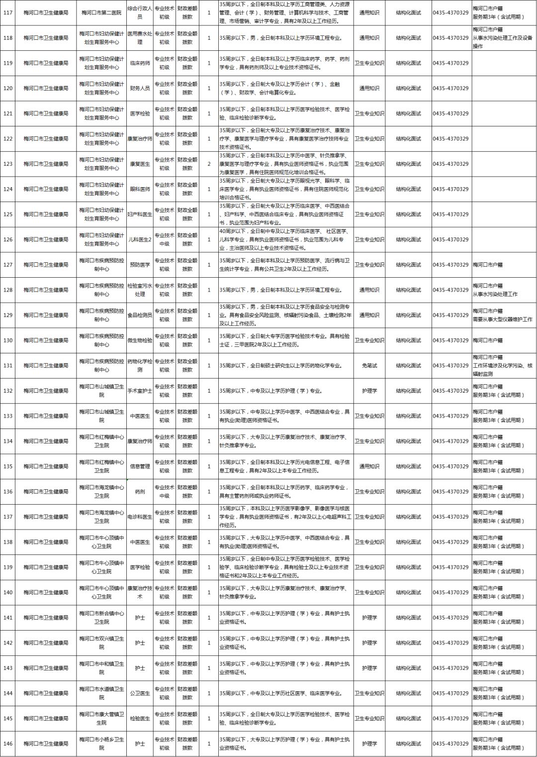 人才招聘 第270页