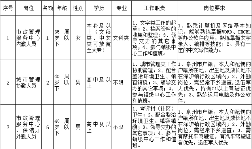 晋江深沪地区最新招聘信息汇总