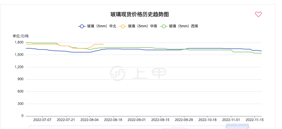 玻璃行情最新价格分析与展望