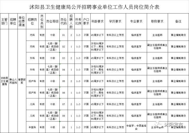 沭阳园区招工信息最新概览，岗位一览无余