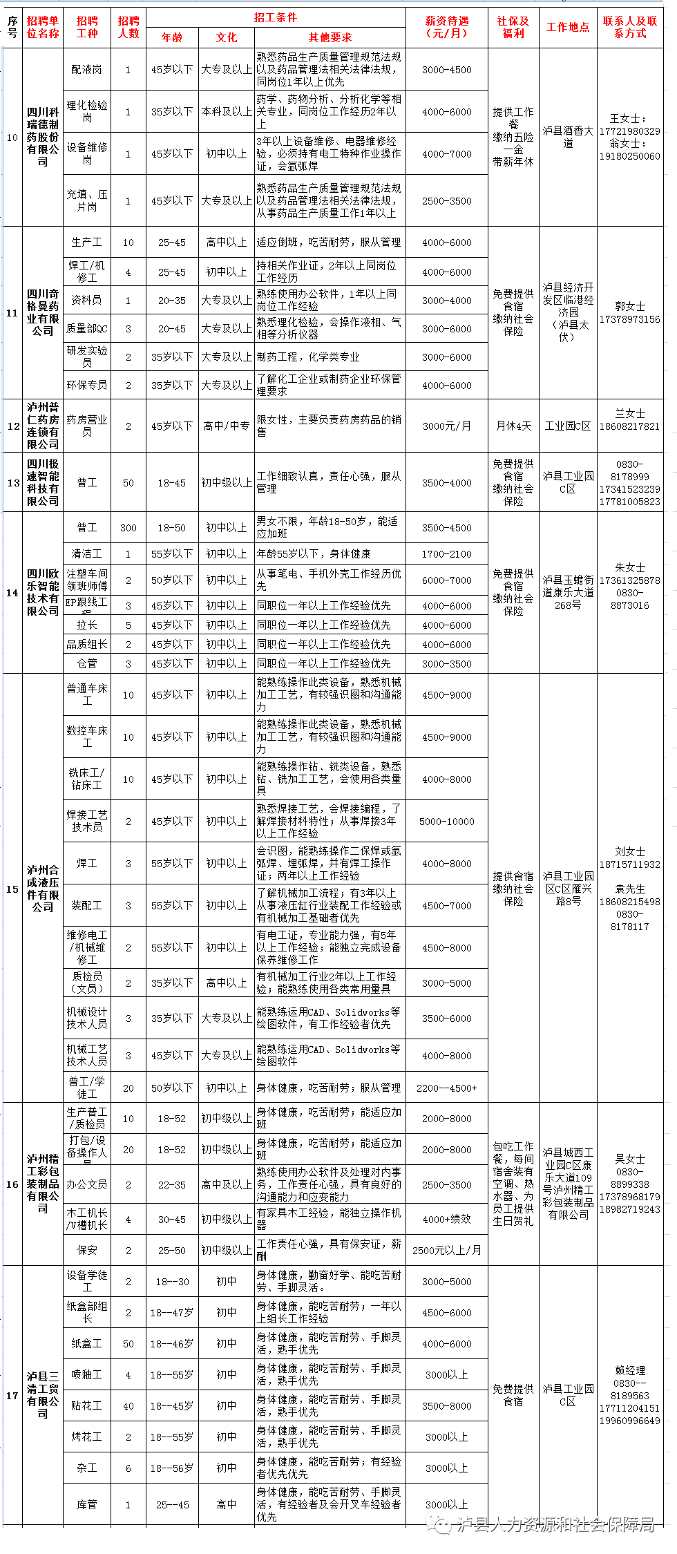 泸县最新招聘信息汇总