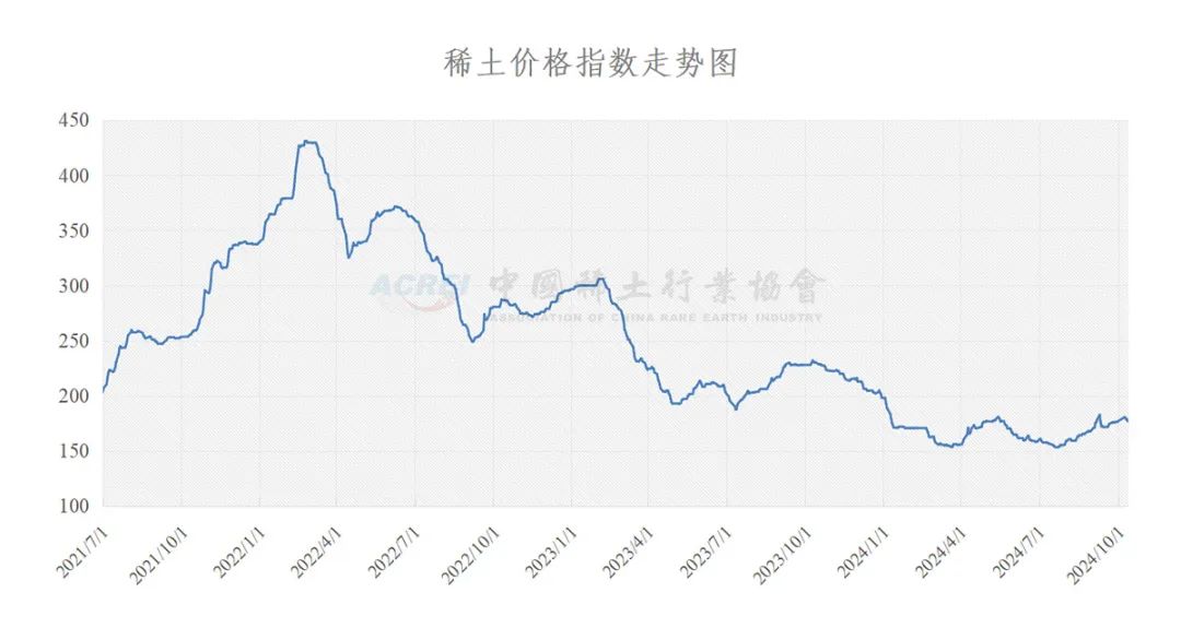 国际稀土最新价格行情解析