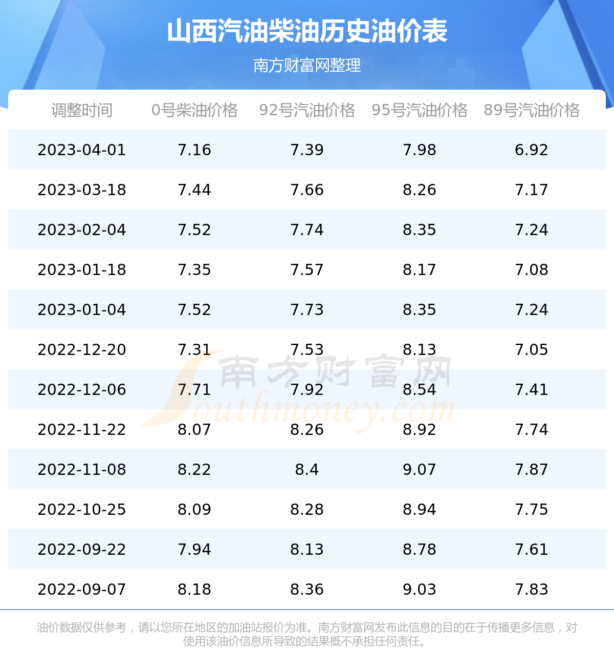 山西地区92号汽油最新价格动态解析