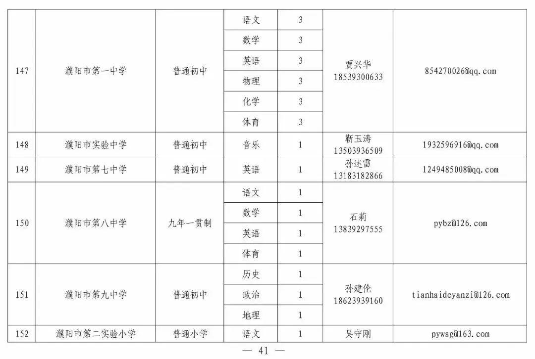 濮阳最新招聘信息汇总