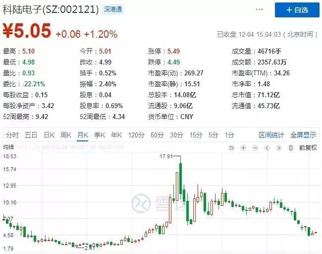 科陆电子股评深度解析及前景展望