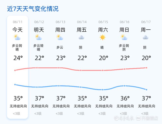 郯城天气预报更新