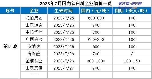 中核钛白引领行业前沿，展现企业实力与未来展望，最新公告揭示发展蓝图