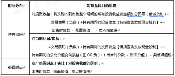 最新税种入库预算级次详解，重要性、实际操作指南