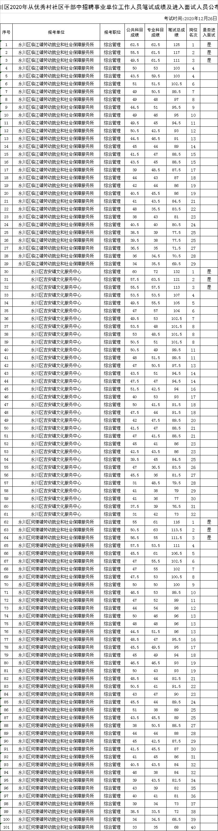 永川最新招聘信息职位深度解析与解读