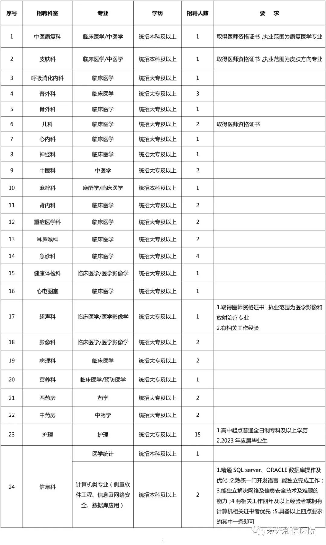 山东寿光最新招工信息一览